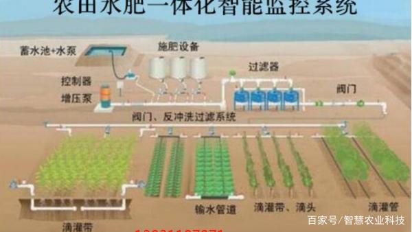 智能灌溉系统——水肥一体机